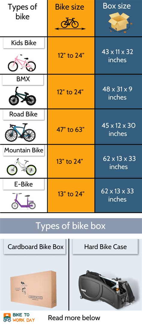 electric bike box size|bike box sizes explained.